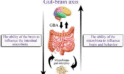 Effective Management of Inflammatory Bowel Disease (IBD) with Auricular Vagus Nerve Stimulation